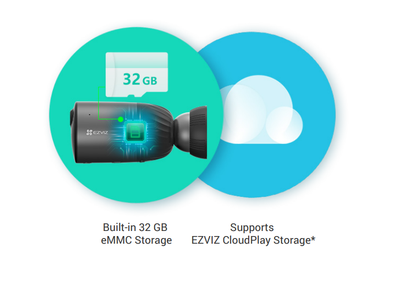 EZVIZ Wi-Fi Battery Powered Camera BC1C 2MP 2.8mm Lens 7200mAh with Solar Panel