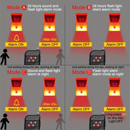 Solar Alarm Strobe Light with Motion Sensor Outdoor Alarm 129dB Sound Security Siren Protected